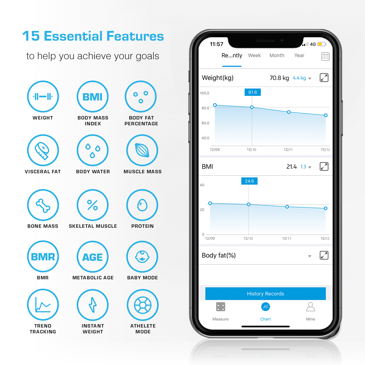 Pèse-Personne - Application Connectée et 15 Caractéristiques (BMI/BFR/Muscle/Eau/Graisse Corporelle/Masse osseuse/BMR etc) - Noir